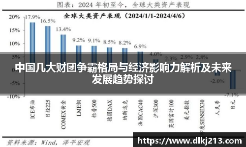 中国几大财团争霸格局与经济影响力解析及未来发展趋势探讨